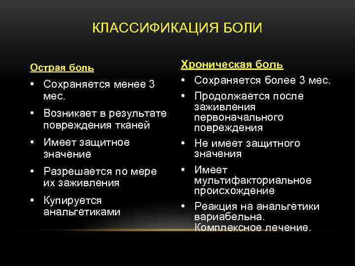 КЛАССИФИКАЦИЯ БОЛИ Острая боль • Сохраняется менее 3 мес. • Возникает в результате повреждения