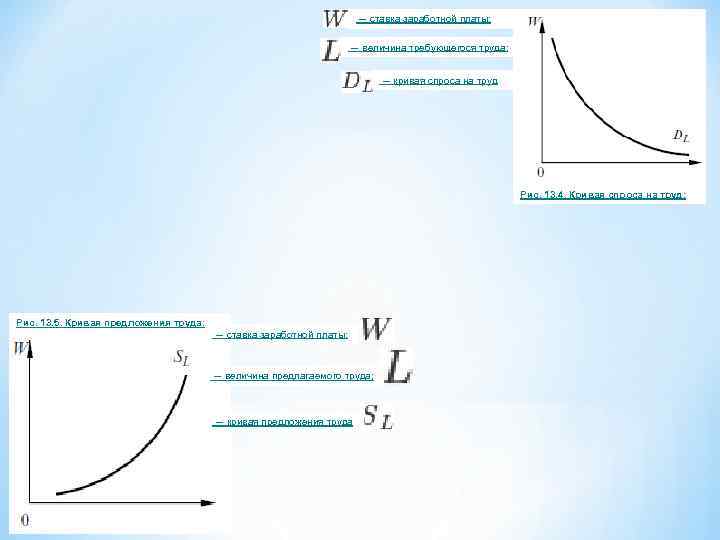 Кривая труда. Кривая спроса и предложения на труд. Кривая спроса на труд показывает. Спрос на труд и предложение труда. Кривая спроса заработной платы.