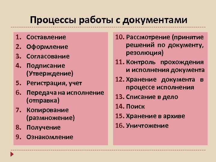 Процессы работы с документами 1. 2. 3. 4. 5. 6. 7. 8. 9. Составление