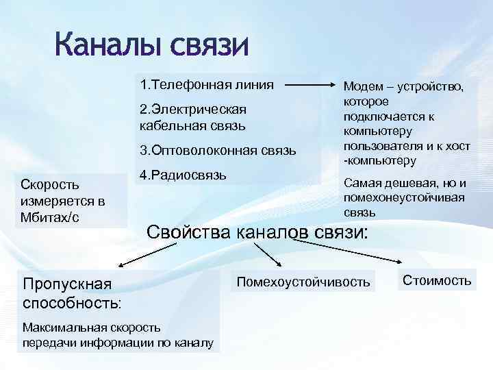 1. Телефонная линия 2. Электрическая кабельная связь 3. Оптоволоконная связь Скорость измеряется в Мбитах/с