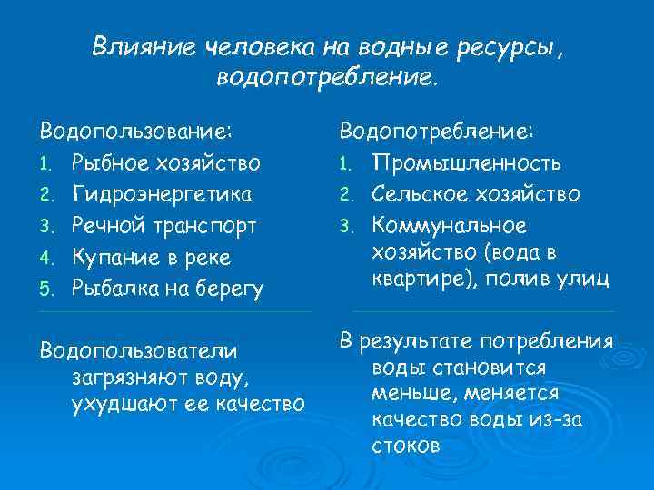 Влияние человека на водные ресурсы, водопотребление. Водопользование: 1. Рыбное хозяйство 2. Гидроэнергетика 3. Речной