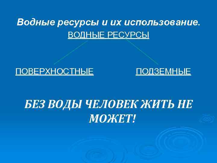 Водные ресурсы и их использование. ВОДНЫЕ РЕСУРСЫ ПОВЕРХНОСТНЫЕ ПОДЗЕМНЫЕ БЕЗ ВОДЫ ЧЕЛОВЕК ЖИТЬ НЕ