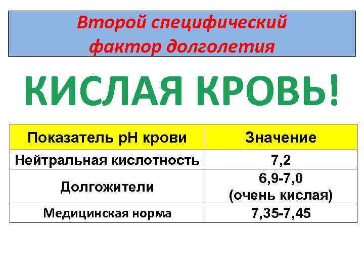 Второй специфический фактор долголетия КИСЛАЯ КРОВЬ! Показатель р. Н крови Значение Нейтральная кислотность 7,