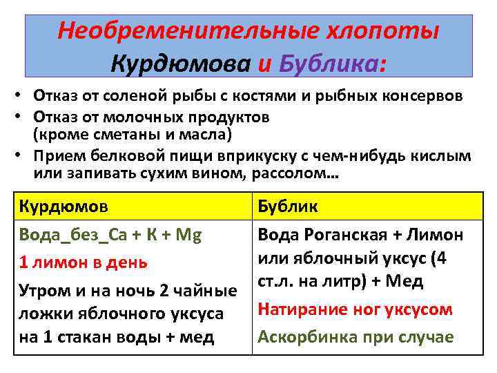 Необременительные хлопоты Курдюмова и Бублика: • Отказ от соленой рыбы с костями и рыбных