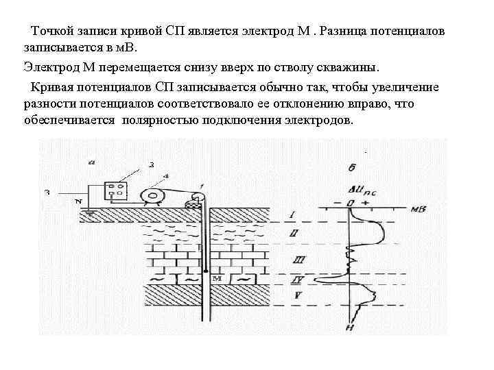  Точкой записи кривой СП является электрод М. Разница потенциалов записывается в м. В.