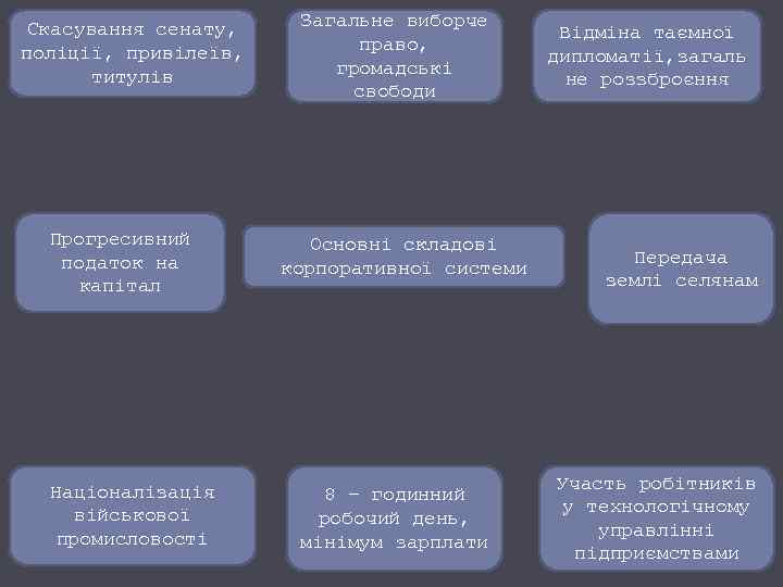 Скасування сенату, поліції, привілеїв, титулів Прогресивний податок на капітал Націоналізація військової промисловості Загальне виборче