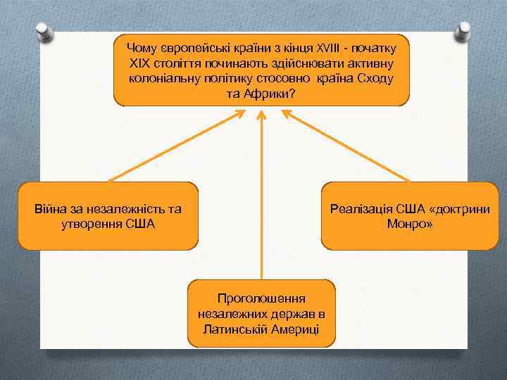 Чому європейські країни з кінця XVIII - початку ХІХ століття починають здійснювати активну колоніальну