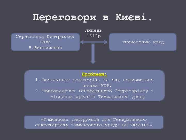 Переговори в Києві. Українська Центральна Рада В. Винниченко липень 1917 р Тимчасовий уряд Проблеми: