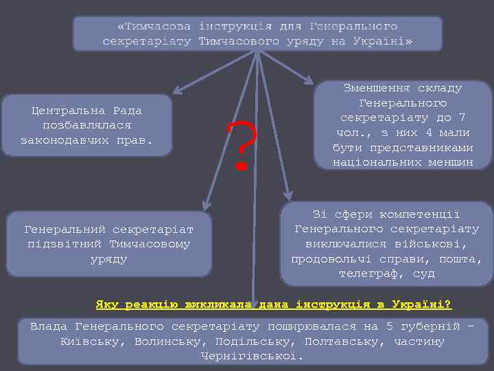 Центральна Рада позбавлялася законодавчих прав. Генеральний секретаріат підзвітний Тимчасовому уряду ? Зменшення складу Генерального