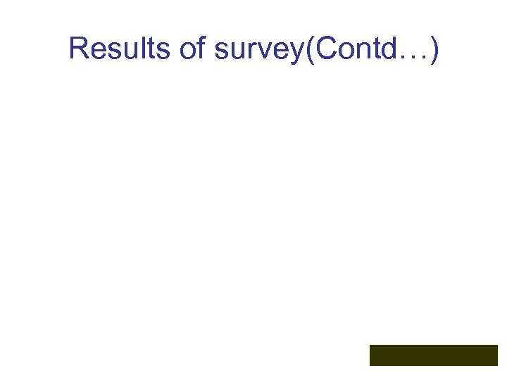 Results of survey(Contd…) 