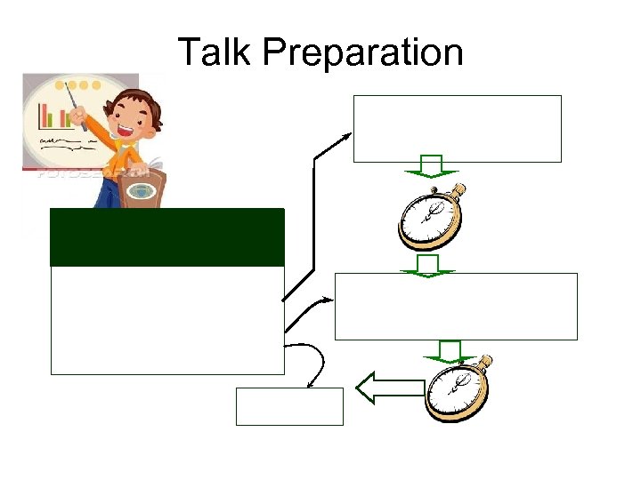 Talk Preparation 