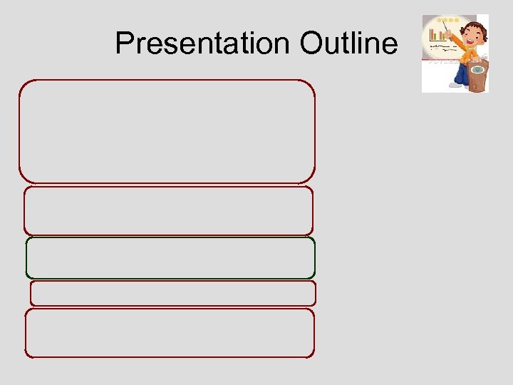 Presentation Outline 