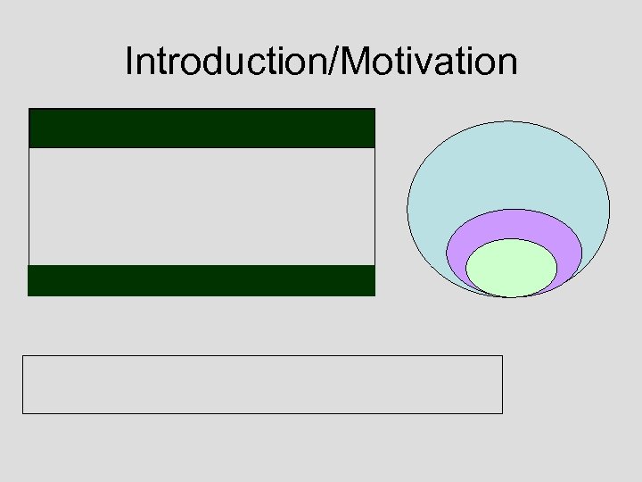 Introduction/Motivation 