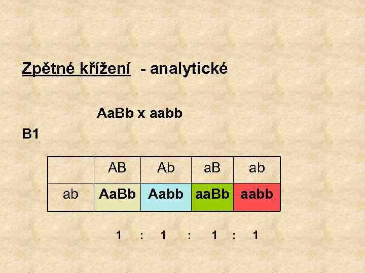 Zpětné křížení - analytické Aa. Bb x aabb B 1 AB ab Ab a.