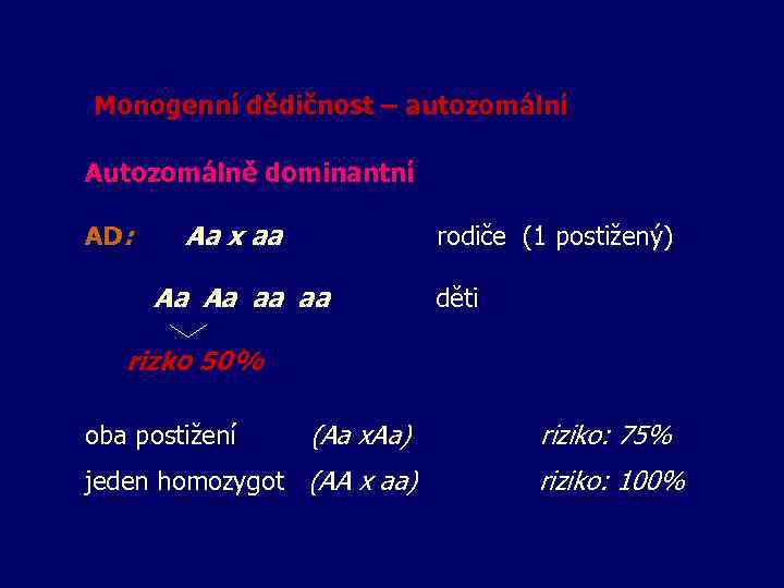  Monogenní dědičnost – autozomální Autozomálně dominantní AD: Aa x aa rodiče (1 postižený)