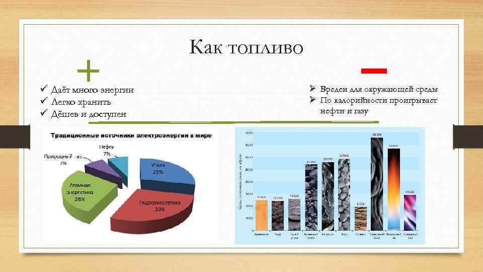 + ü Даёт много энергии ü Легко хранить ü Дёшев и доступен Как топливо