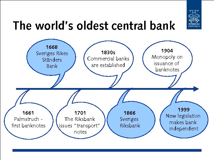 The world’s oldest central bank 1668 Sveriges Rikes Ständers Bank 1661 Palmstruch first banknotes