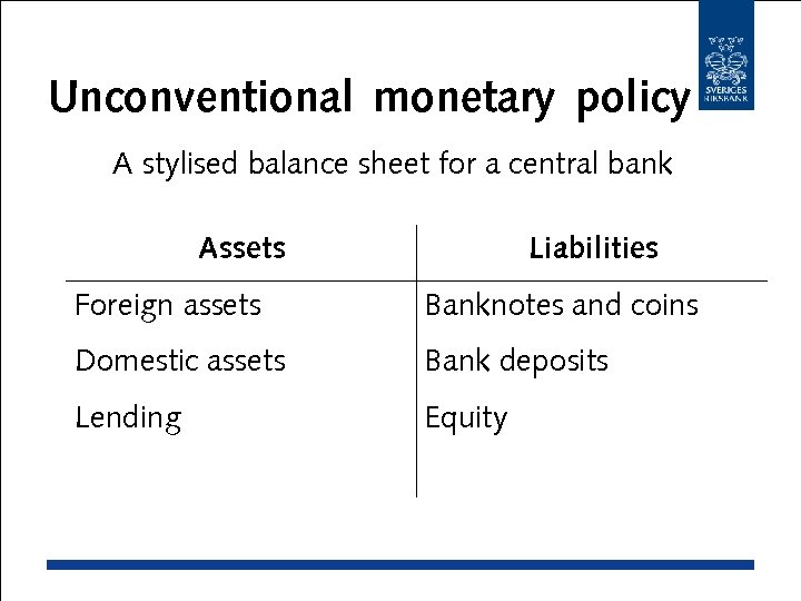 Unconventional monetary policy A stylised balance sheet for a central bank Assets Liabilities Foreign