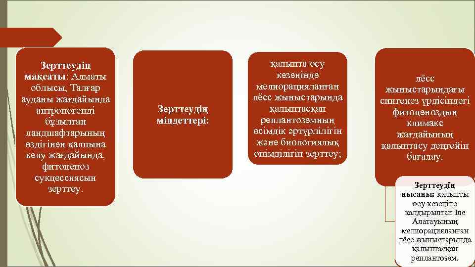 Зерттеудің мақсаты: Алматы облысы, Талғар ауданы жағдайында антропогенді бұзылған ландшафтарының өздігінен қалпына келу жағдайында,