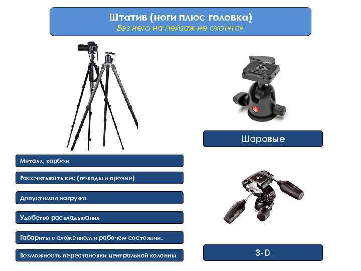 Штатив (ноги плюс головка) Без него на пейзаж не охотятся Шаровые Металл, карбон Рассчитывать