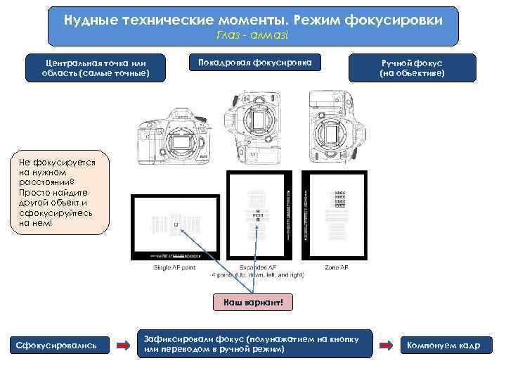 Нудные технические моменты. Режим фокусировки Глаз - алмаз! Центральная точка или область (самые точные)