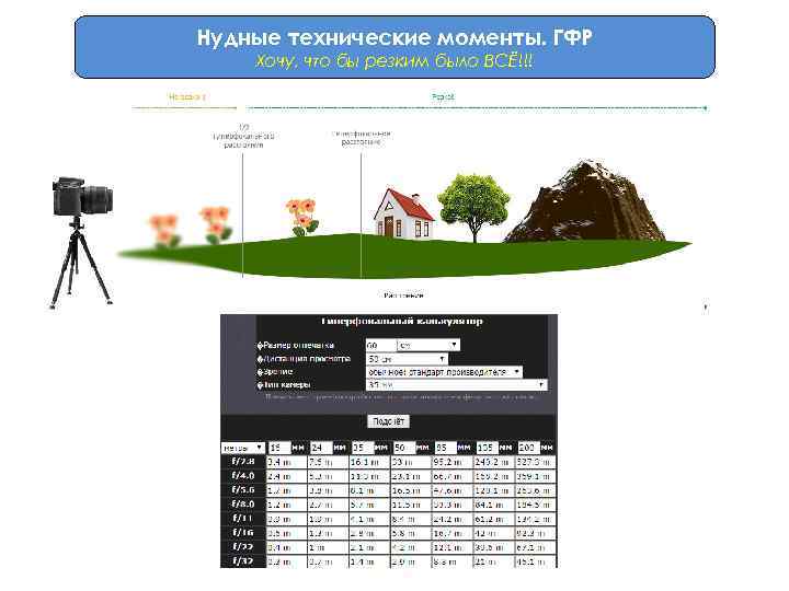 Нудные технические моменты. ГФР Хочу, что бы резким было ВСЁ!!! 