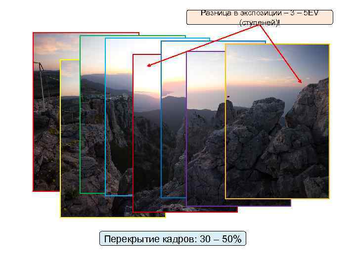 Разница в экспозиции – 3 – 5 EV (ступеней)! Перекрытие кадров: 30 – 50%