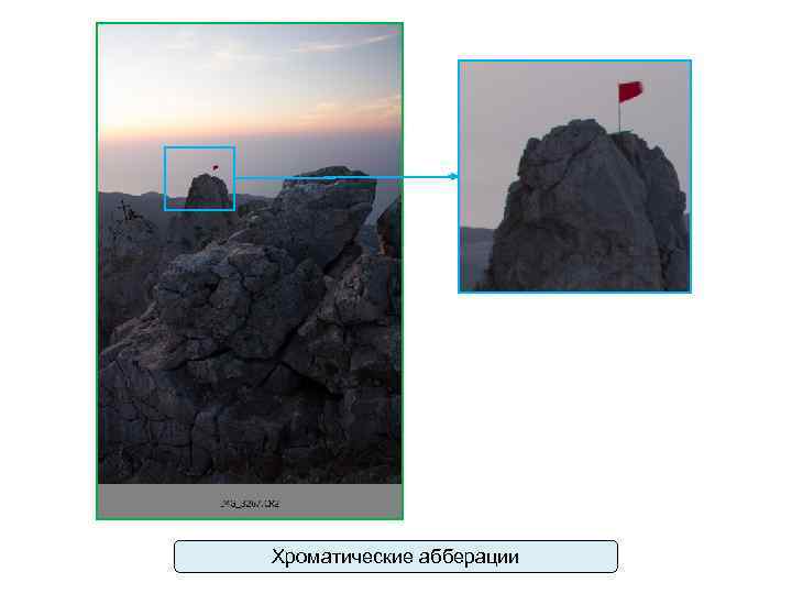 Хроматические абберации 