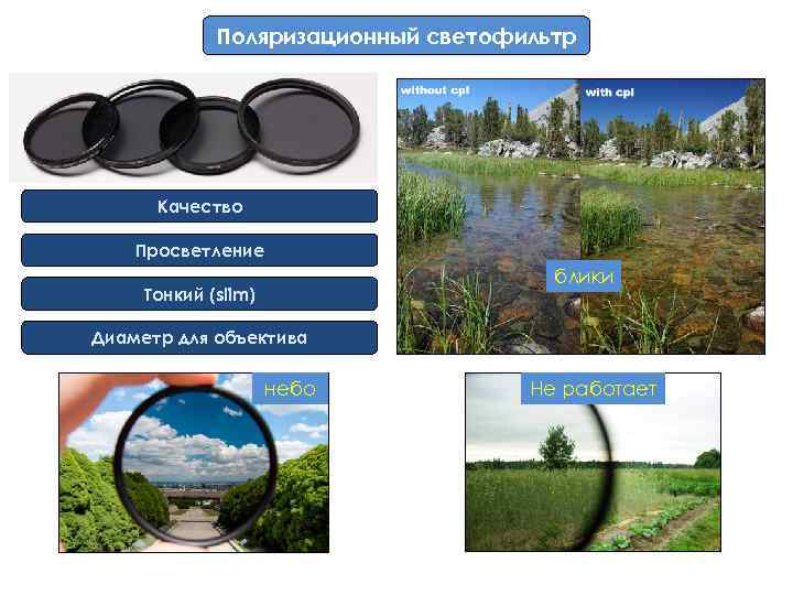 Поляризационный светофильтр Качество Просветление блики Тонкий (slim) Диаметр для объектива небо Не работает 