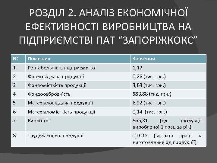 РОЗДІЛ 2. АНАЛІЗ ЕКОНОМІЧНОЇ ЕФЕКТИВНОСТІ ВИРОБНИЦТВА НА ПІДПРИЄМСТВІ ПАТ “ЗАПОРІЖКОКС” № Показник Значення 1