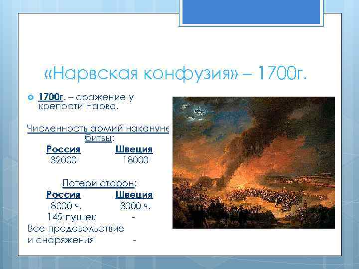  «Нарвская конфузия» – 1700 г. – сражение у крепости Нарва. Численность армий накануне