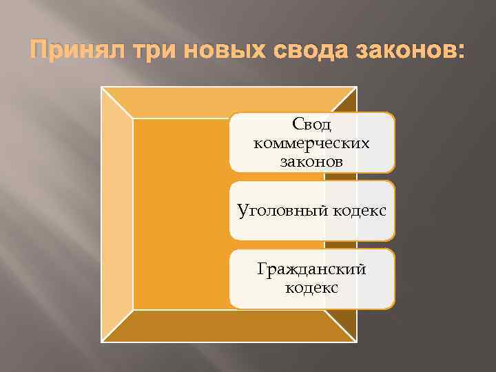 Принял три новых свода законов: Свод коммерческих законов Уголовный кодекс Гражданский кодекс 