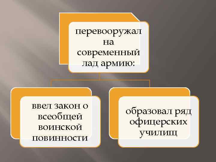 перевооружал на современный лад армию: ввел закон о всеобщей воинской повинности образовал ряд офицерских