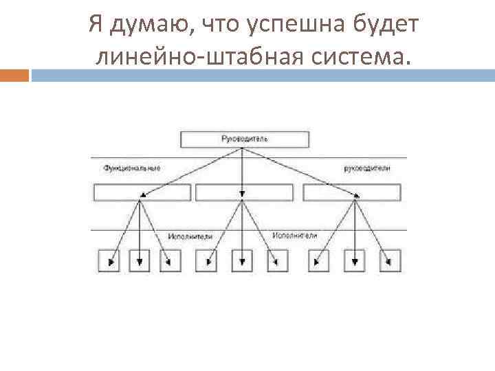Я думаю, что успешна будет линейно штабная система. 