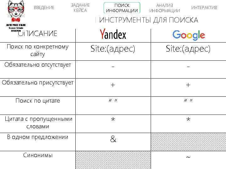 ВВЕДЕНИЕ ЗАДАНИЕ КЕЙСА ПОИСК ИНФОРМАЦИИ АНАЛИЗ ИНФОРМАЦИИ ИНТЕРАКТИВ ИНСТРУМЕНТЫ ДЛЯ ПОИСКА ОПИСАНИЕ Поиск по