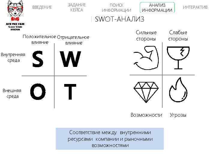 ВВЕДЕНИЕ ЗАДАНИЕ КЕЙСА ПОИСК ИНФОРМАЦИИ АНАЛИЗ ИНФОРМАЦИИ ИНТЕРАКТИВ SWOT-АНАЛИЗ Внутренняя среда Внешняя среда Сильные