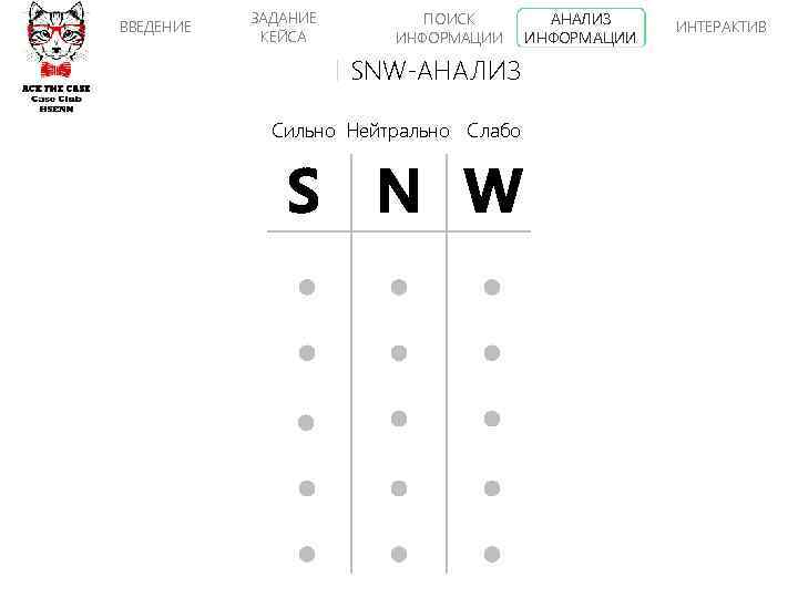 ВВЕДЕНИЕ ЗАДАНИЕ КЕЙСА ПОИСК ИНФОРМАЦИИ SNW-АНАЛИЗ Сильно Нейтрально Слабо S N W АНАЛИЗ ИНФОРМАЦИИ