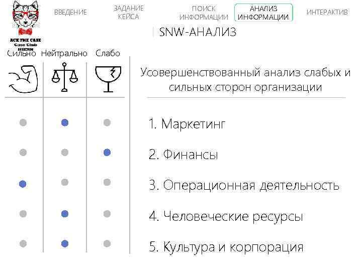 ВВЕДЕНИЕ ЗАДАНИЕ КЕЙСА ПОИСК ИНФОРМАЦИИ АНАЛИЗ ИНФОРМАЦИИ ИНТЕРАКТИВ SNW-АНАЛИЗ Сильно Нейтрально Слабо Усовершенствованный анализ