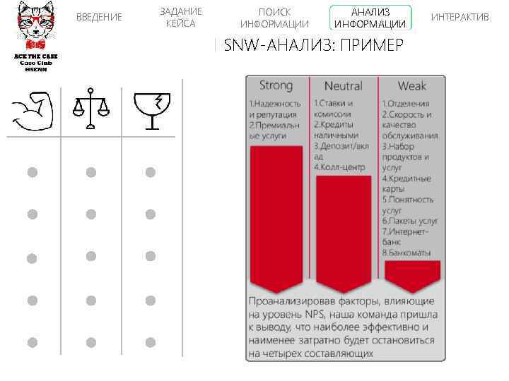 ВВЕДЕНИЕ ЗАДАНИЕ КЕЙСА ПОИСК ИНФОРМАЦИИ АНАЛИЗ ИНФОРМАЦИИ SNW-АНАЛИЗ: ПРИМЕР ИНТЕРАКТИВ 