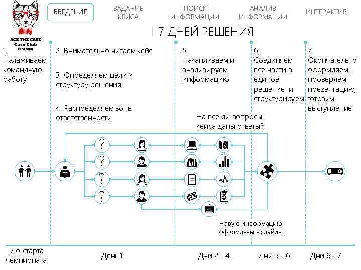 ЗАДАНИЕ КЕЙСА ВВЕДЕНИЕ ПОИСК ИНФОРМАЦИИ АНАЛИЗ ИНФОРМАЦИИ ИНТЕРАКТИВ 7 ДНЕЙ РЕШЕНИЯ 1. Налаживаем командную