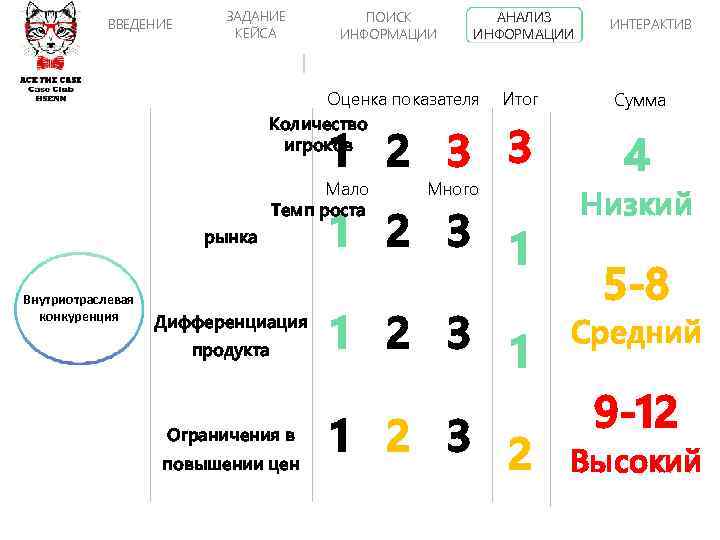 ВВЕДЕНИЕ ЗАДАНИЕ КЕЙСА ПОИСК ИНФОРМАЦИИ АНАЛИЗ ИНФОРМАЦИИ Оценка показателя Количество игроков Итог 1 2