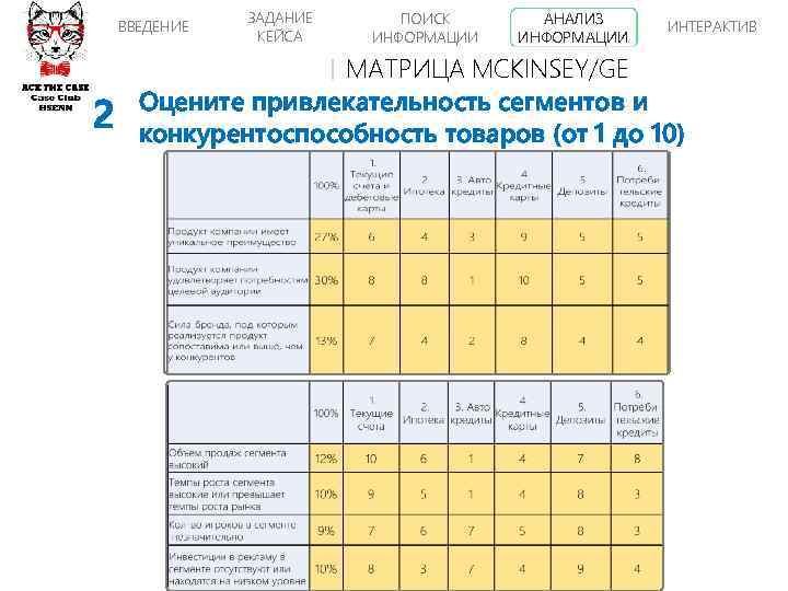 ВВЕДЕНИЕ 2 ЗАДАНИЕ КЕЙСА ПОИСК ИНФОРМАЦИИ АНАЛИЗ ИНФОРМАЦИИ ИНТЕРАКТИВ МАТРИЦА MCKINSEY/GE Оцените привлекательность сегментов