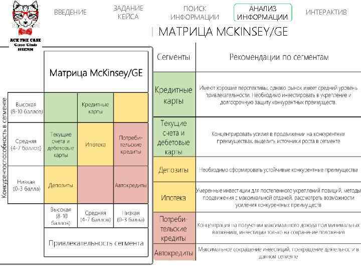 ВВЕДЕНИЕ ЗАДАНИЕ КЕЙСА ПОИСК ИНФОРМАЦИИ АНАЛИЗ ИНФОРМАЦИИ МАТРИЦА MCKINSEY/GE ИНТЕРАКТИВ 