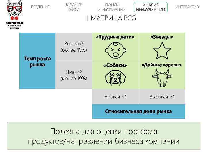 ВВЕДЕНИЕ ЗАДАНИЕ КЕЙСА ПОИСК ИНФОРМАЦИИ АНАЛИЗ ИНФОРМАЦИИ ИНТЕРАКТИВ МАТРИЦА BCG Темп роста рынка Низкий