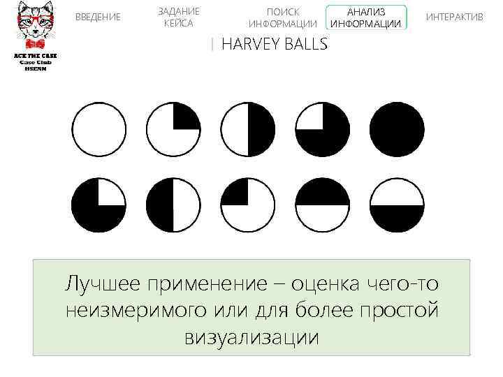 ВВЕДЕНИЕ ЗАДАНИЕ КЕЙСА ПОИСК ИНФОРМАЦИИ АНАЛИЗ ИНФОРМАЦИИ ИНТЕРАКТИВ HARVEY BALLS Лучшее применение – оценка