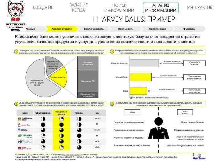 ВВЕДЕНИЕ ЗАДАНИЕ КЕЙСА ПОИСК ИНФОРМАЦИИ АНАЛИЗ ИНФОРМАЦИИ HARVEY BALLS: ПРИМЕР ИНТЕРАКТИВ 