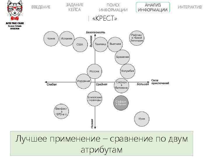ВВЕДЕНИЕ ЗАДАНИЕ КЕЙСА ПОИСК ИНФОРМАЦИИ АНАЛИЗ ИНФОРМАЦИИ ИНТЕРАКТИВ «КРЕСТ» Лучшее применение – сравнение по