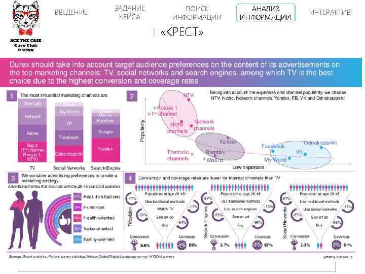 ВВЕДЕНИЕ ЗАДАНИЕ КЕЙСА ПОИСК ИНФОРМАЦИИ «КРЕСТ» АНАЛИЗ ИНФОРМАЦИИ ИНТЕРАКТИВ 
