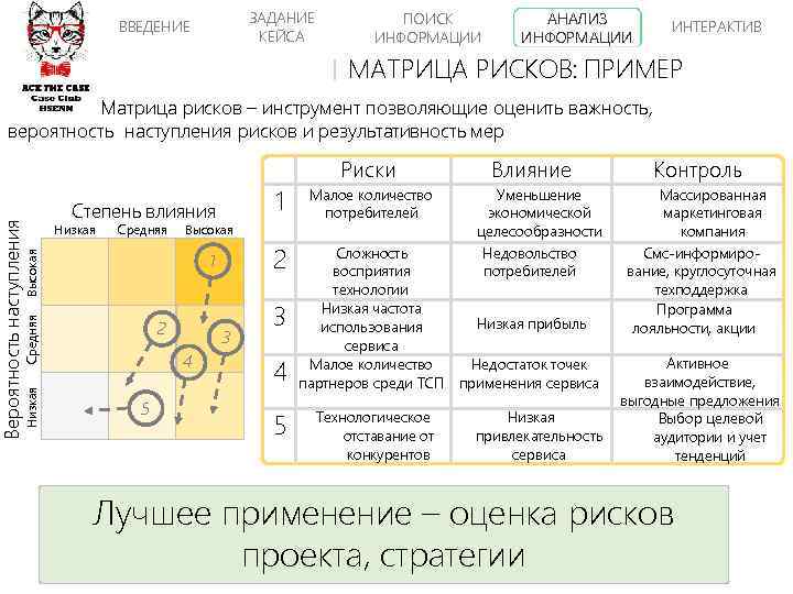 ЗАДАНИЕ КЕЙСА ВВЕДЕНИЕ ПОИСК ИНФОРМАЦИИ АНАЛИЗ ИНФОРМАЦИИ ИНТЕРАКТИВ МАТРИЦА РИСКОВ: ПРИМЕР Степень влияния 1