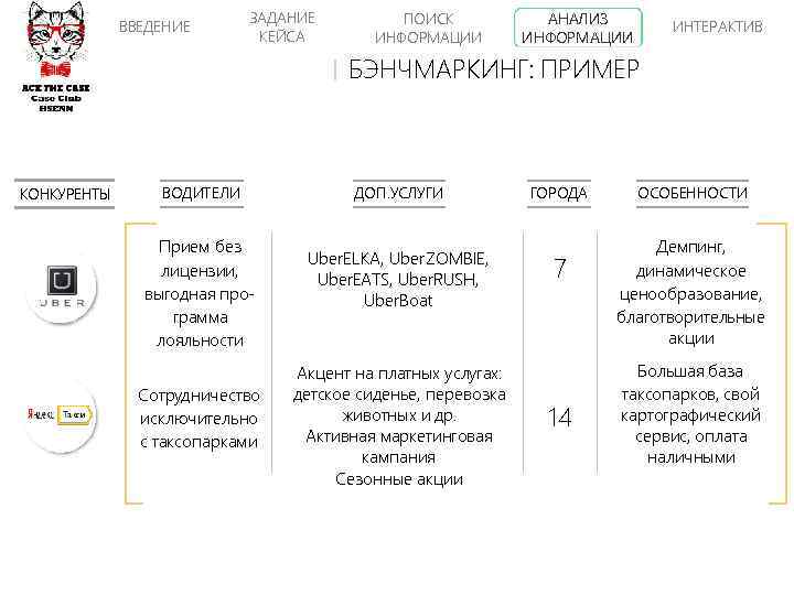 ВВЕДЕНИЕ ЗАДАНИЕ КЕЙСА ПОИСК ИНФОРМАЦИИ АНАЛИЗ ИНФОРМАЦИИ ИНТЕРАКТИВ БЭНЧМАРКИНГ: ПРИМЕР КОНКУРЕНТЫ ВОДИТЕЛИ Прием без